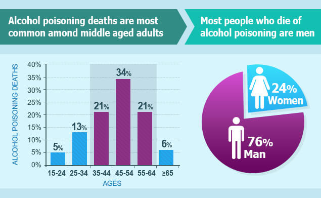 alcoholism-statistics-abuse-causes-drinking-related-deaths