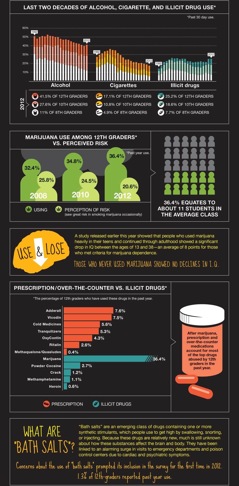 Teenage Drug Abuse – A Guide for Parents & Educators — Addiction Resource