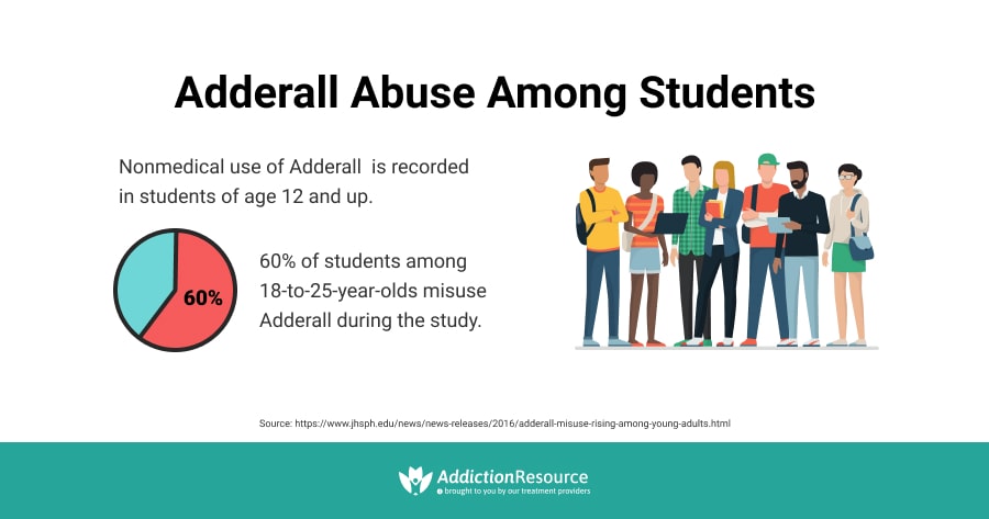 Adderall abuse among students