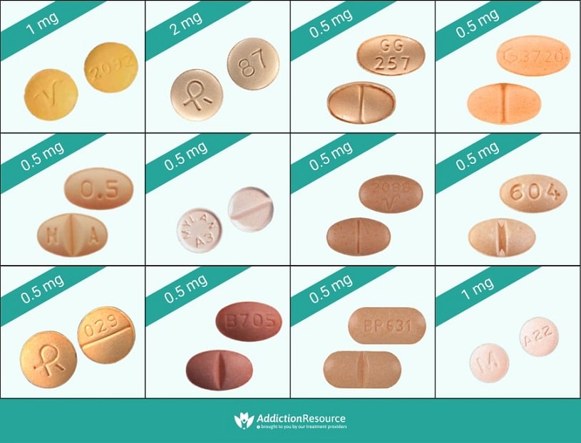 Pill Strength Chart