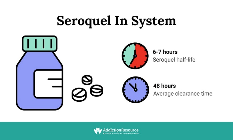 Seroquel half-life and duration.
