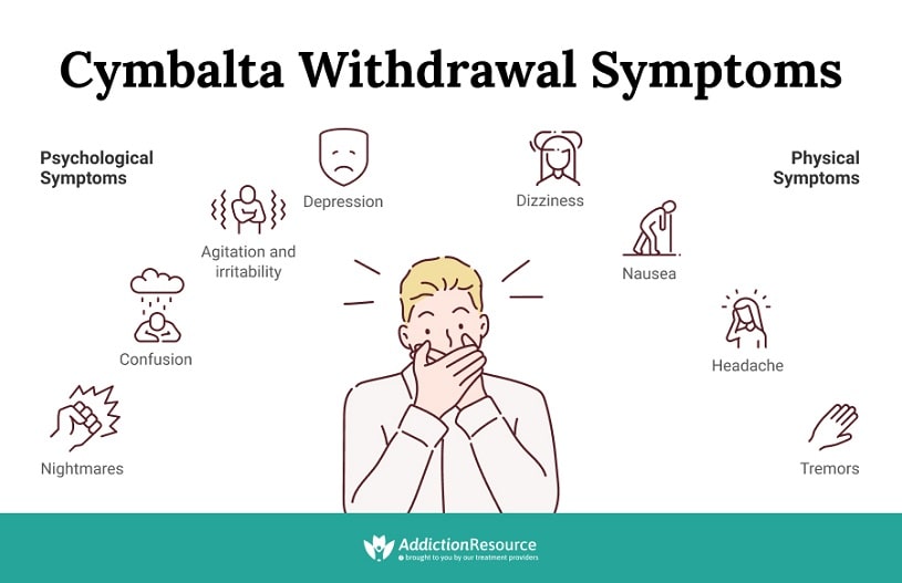 Infographics with cymbalta withdrawal symptoms.