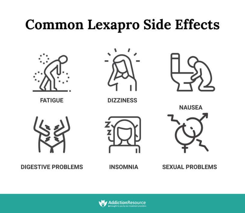 Lexapro Side Effects Short And Long Term Escitalopram Warnings