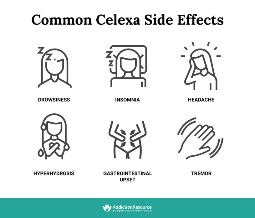 Common Celexa Side Effects.