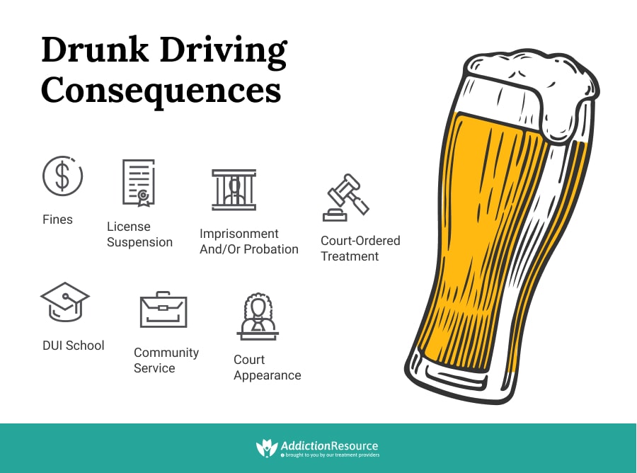 Drunk Driving Consequences