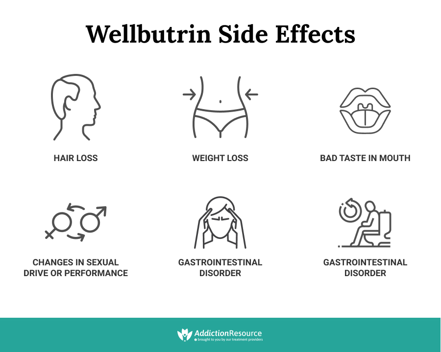 Wellbutrin Side Effects