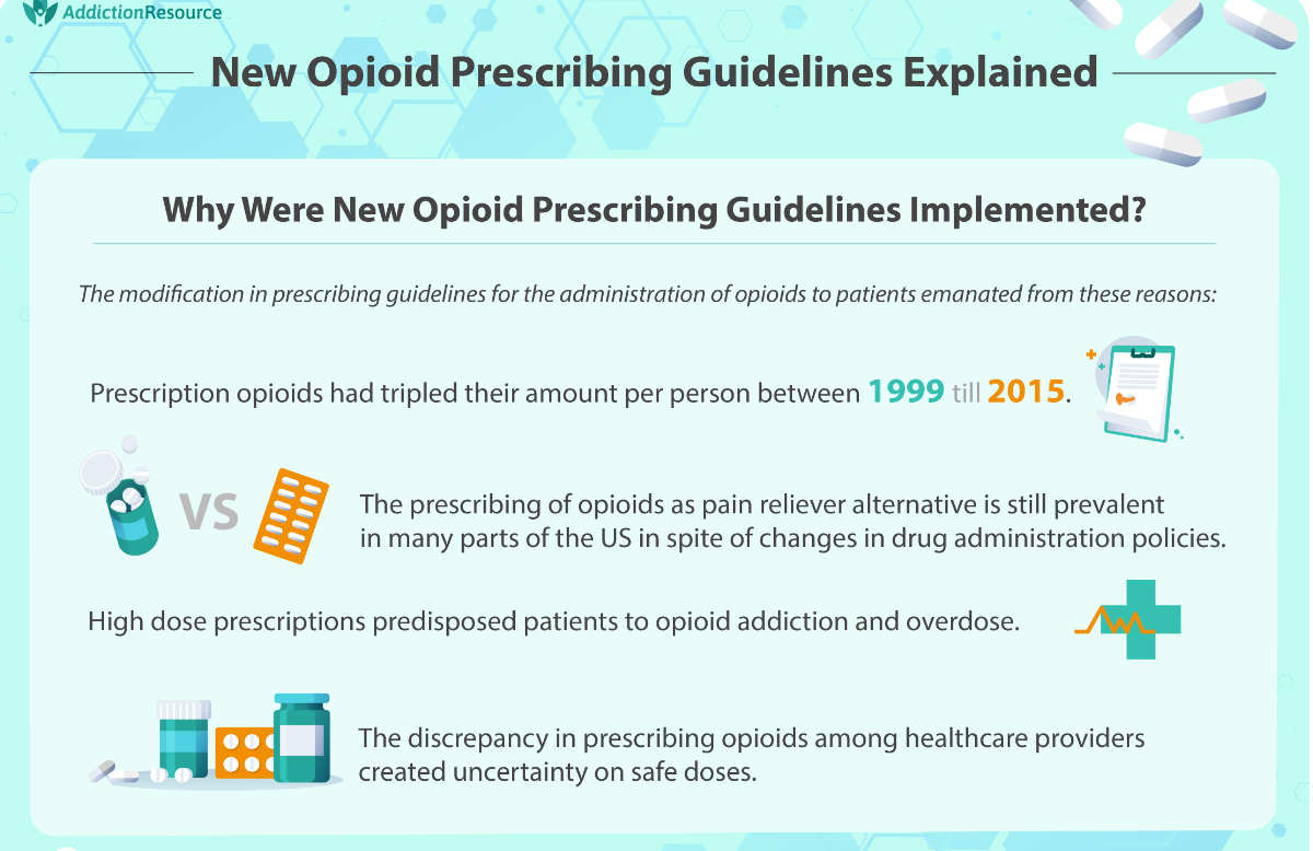 Opioid Addiction Treatment Prescription and Rehabilitation