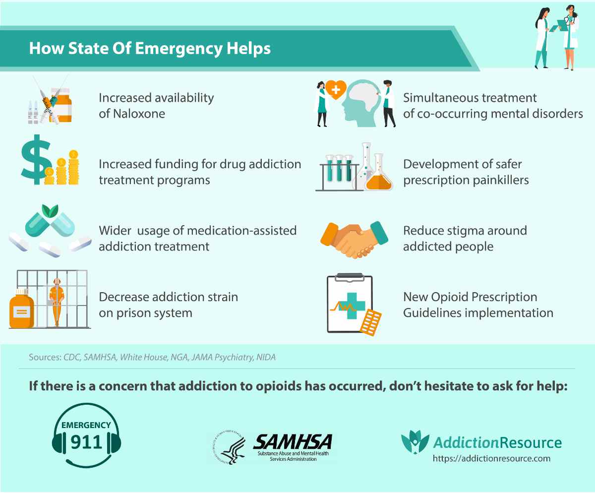 Infographics - how state of emergency helps.