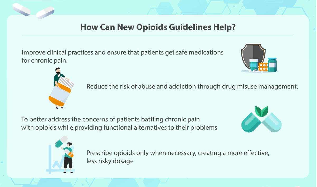 Infographics - how can new opioid guideline help.