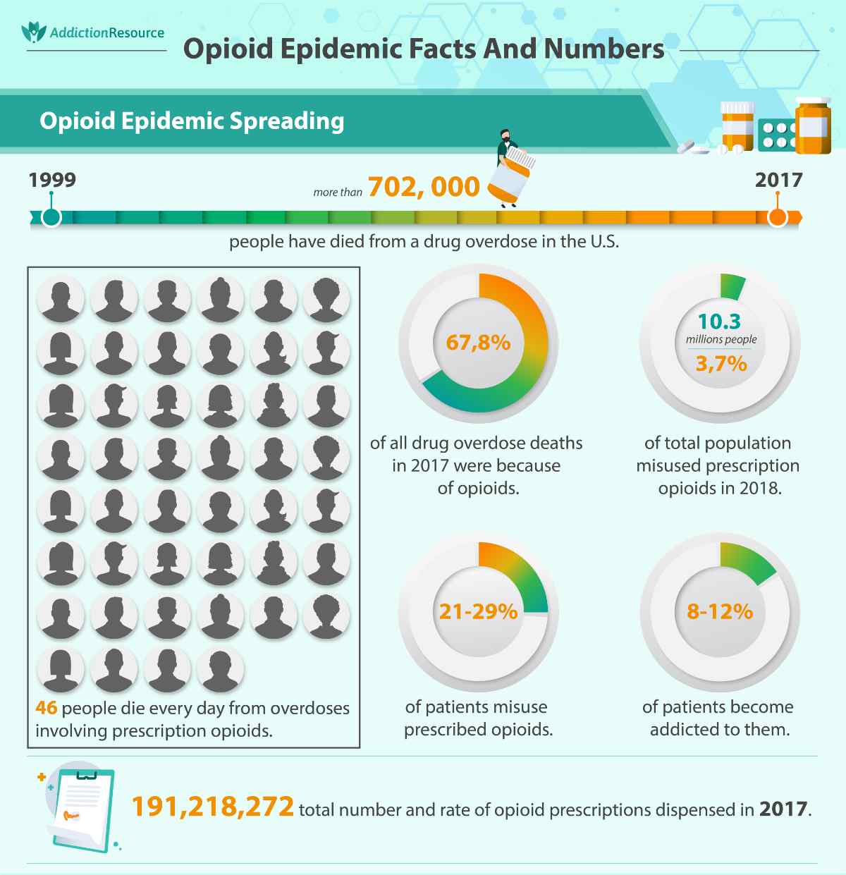 Infographics - opioid epidemic facts.