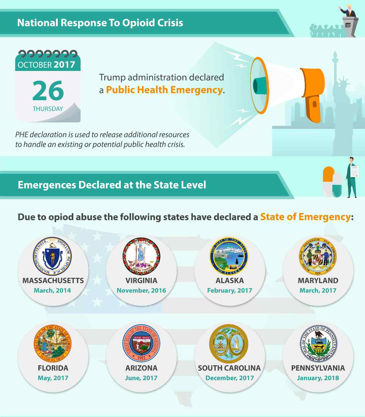 Infographics - national response to opioid crisis.