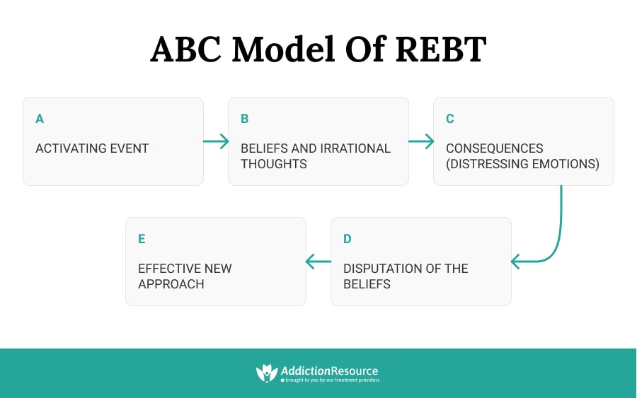 Rational Emotive Behavior Therapy In Treating Addiction