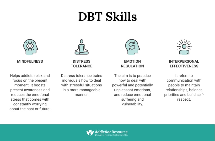 DBT Skills infographics.