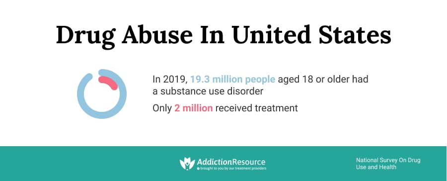 Drug abuse in United States statistics.