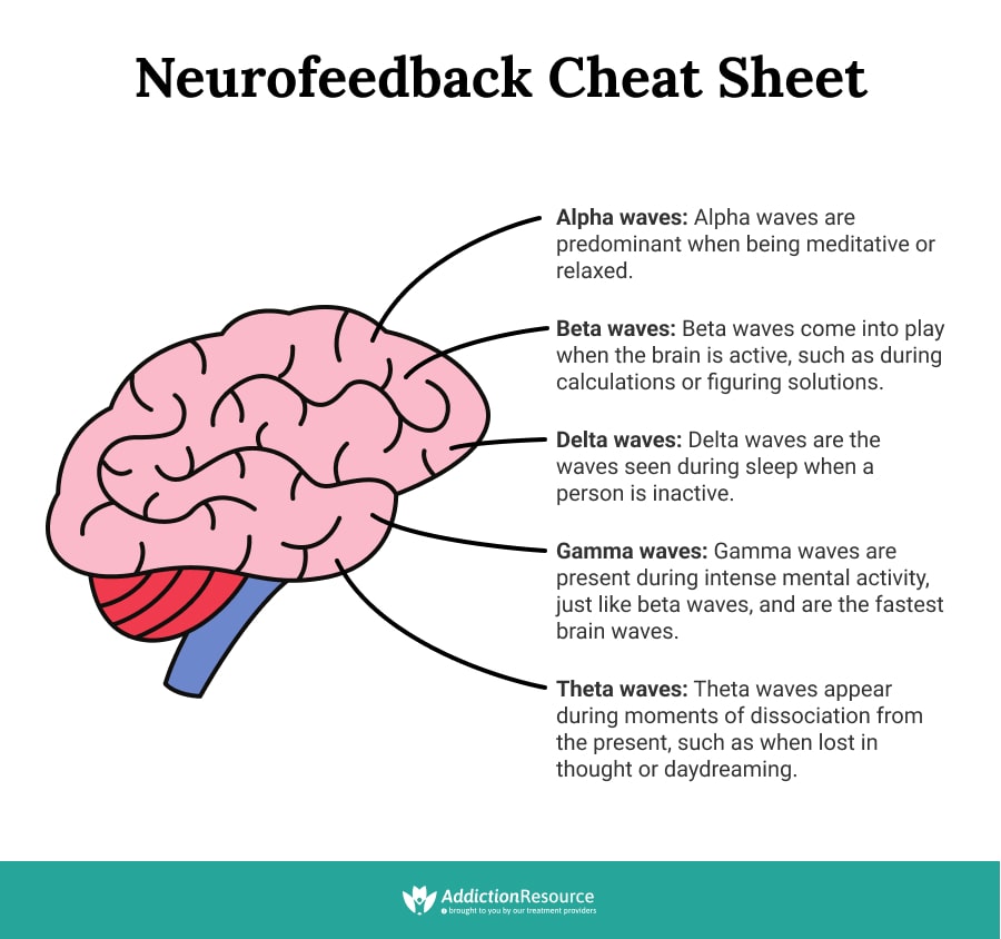 Neurofeedback cheat sheet infographics.