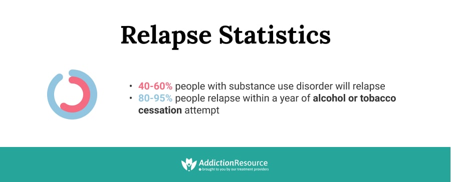 Relapse statistics infographics.