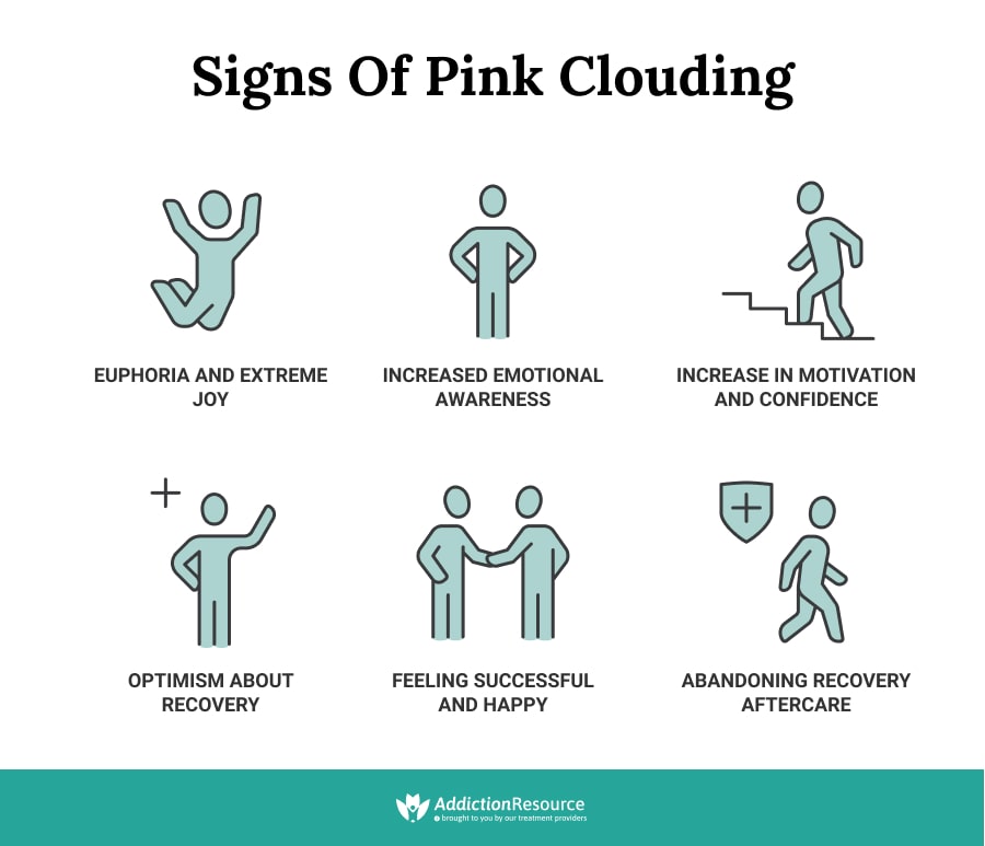 Signs of pink clouding infogaphics.