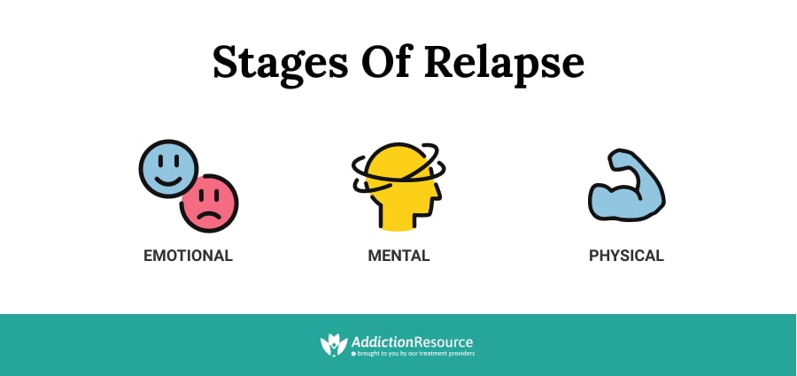 Stages Of Relapse infographics.