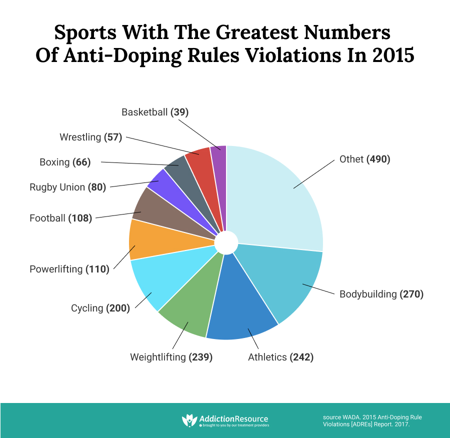 drugs-in-sport-performance-enhancing-drugs-and-addiction-2022