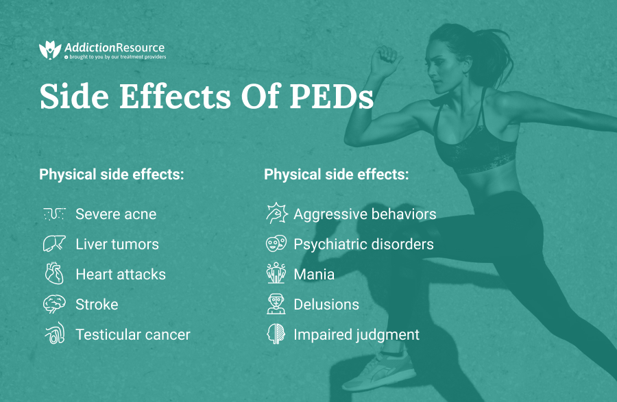 Side effects of performance enhancing drugs.