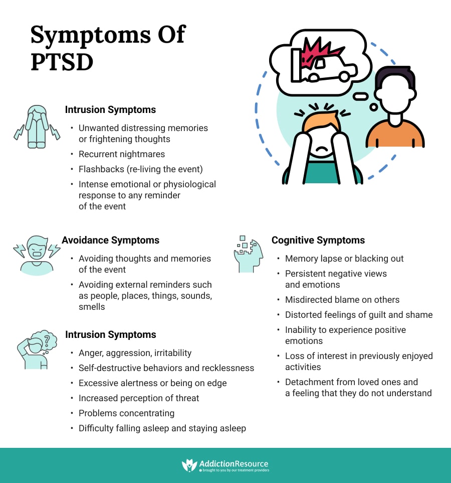 Symptoms of PTSD disorder.