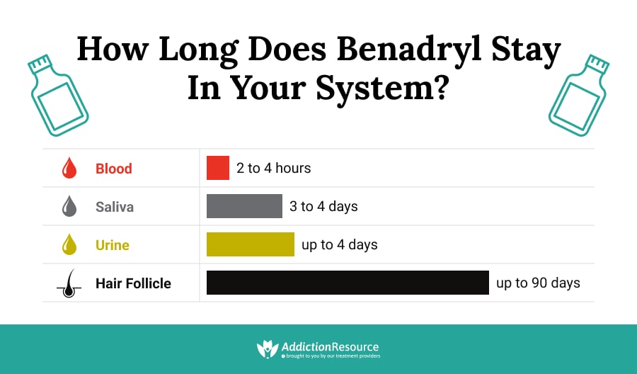 Benadryl Half-Life: How Long Does it Stay In the System? (2022)