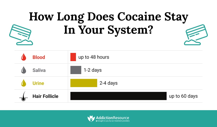 How Long Does Cocaine Stay in Your System?