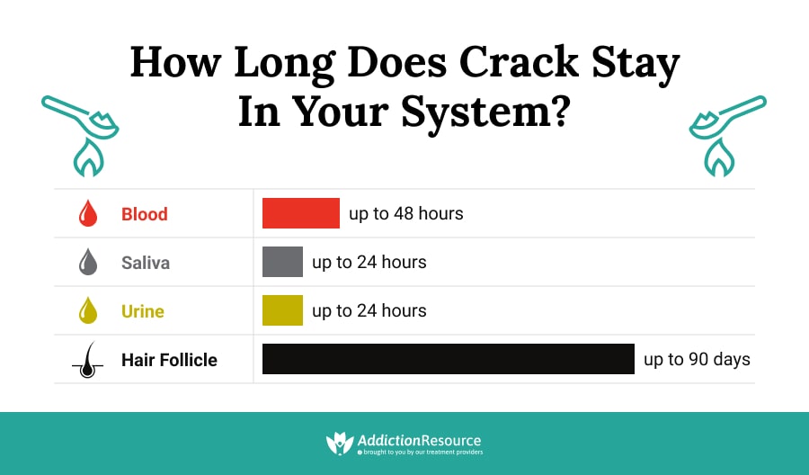 How Long Does Crack Stay in Your System?