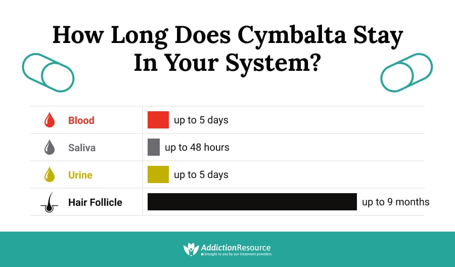 can you stop cymbalta cold turkey