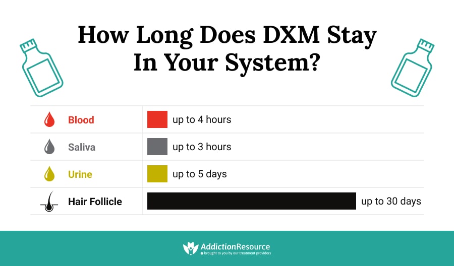 How Long Does DXM Stay in Your System?