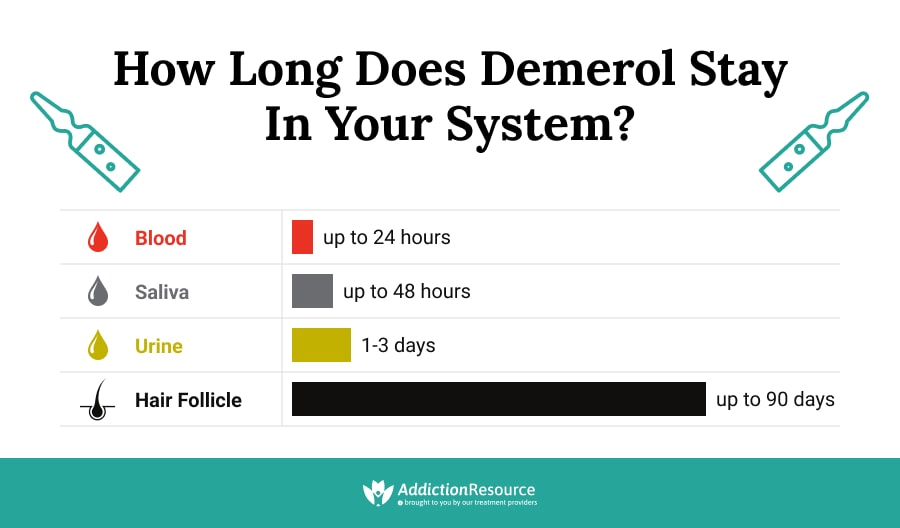 How Long Does Demerol Stay in Your System?