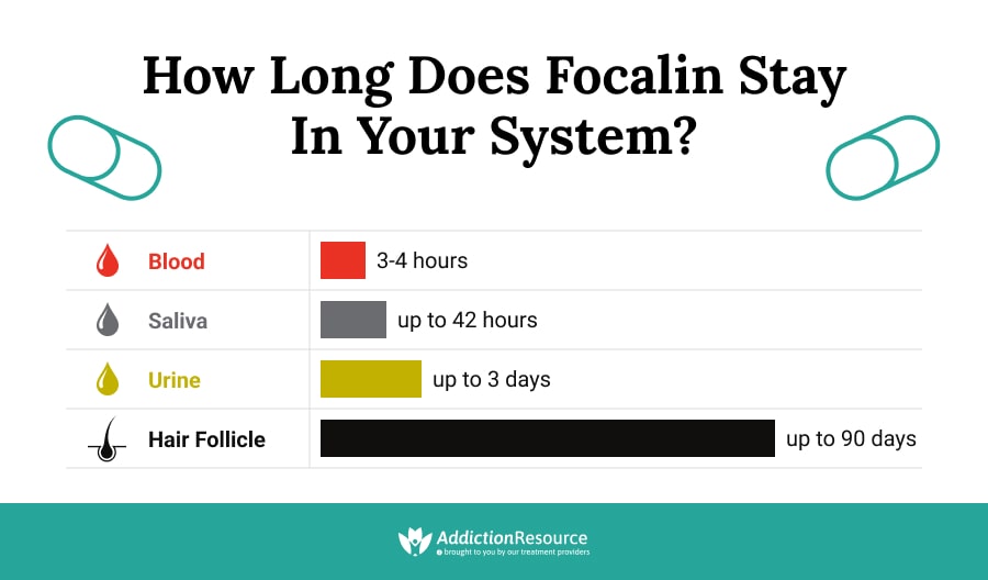 How Long Does Focalin Stay in Your System?