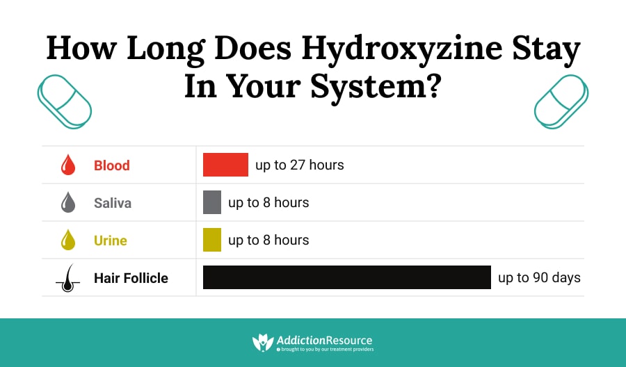 How Long Does Hydroxyzine Stay in Your System?