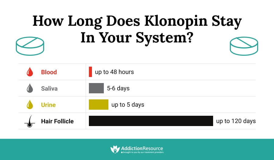 How Long Does Klonopin Stay in Your System?
