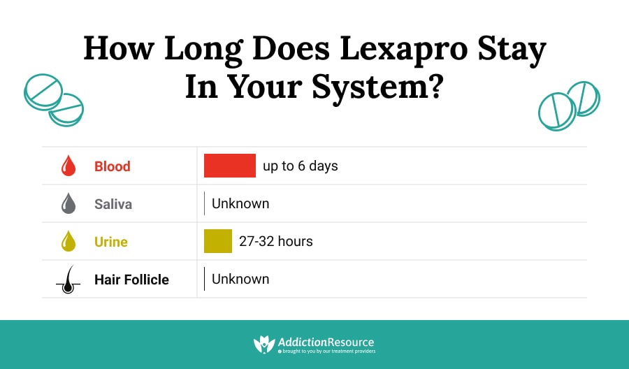 How Long Does Lexapro Stay in Your System?