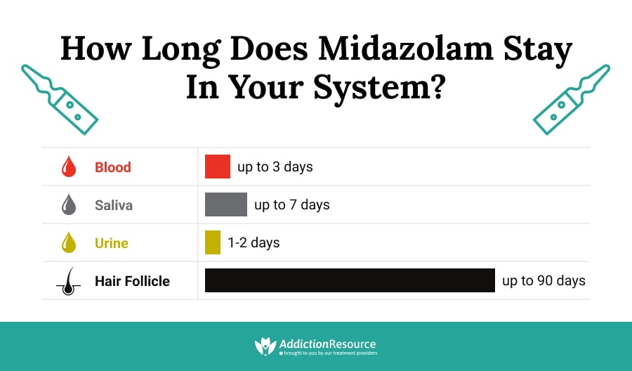 How Long Does Midazolam Stay in Your System?