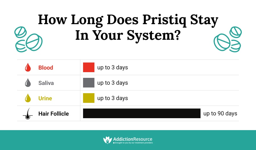 How Long Does Pristiq Stay in Your System?