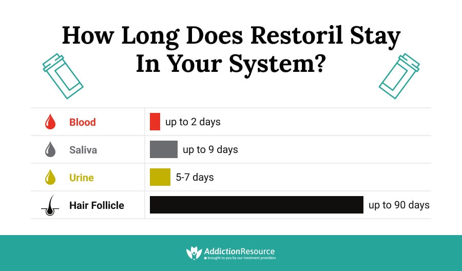 How Long Does Restoril Stay in Your System?