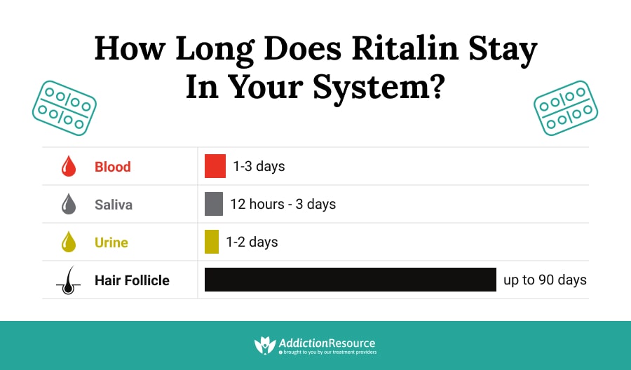 How Long Does Ritalin Stay in Your System?