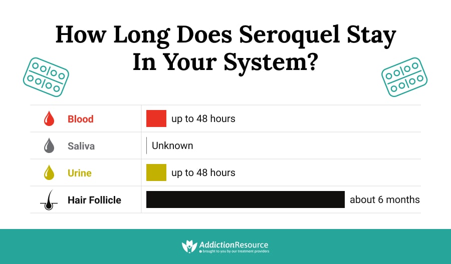 How Long Does Seroquel Stay in Your System?