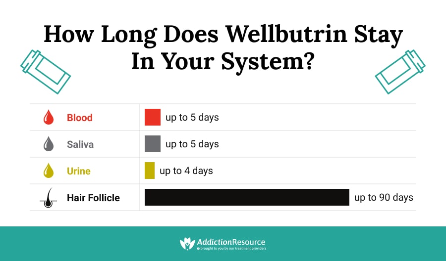 How Long Does Wellbutrin Stay in Your System?