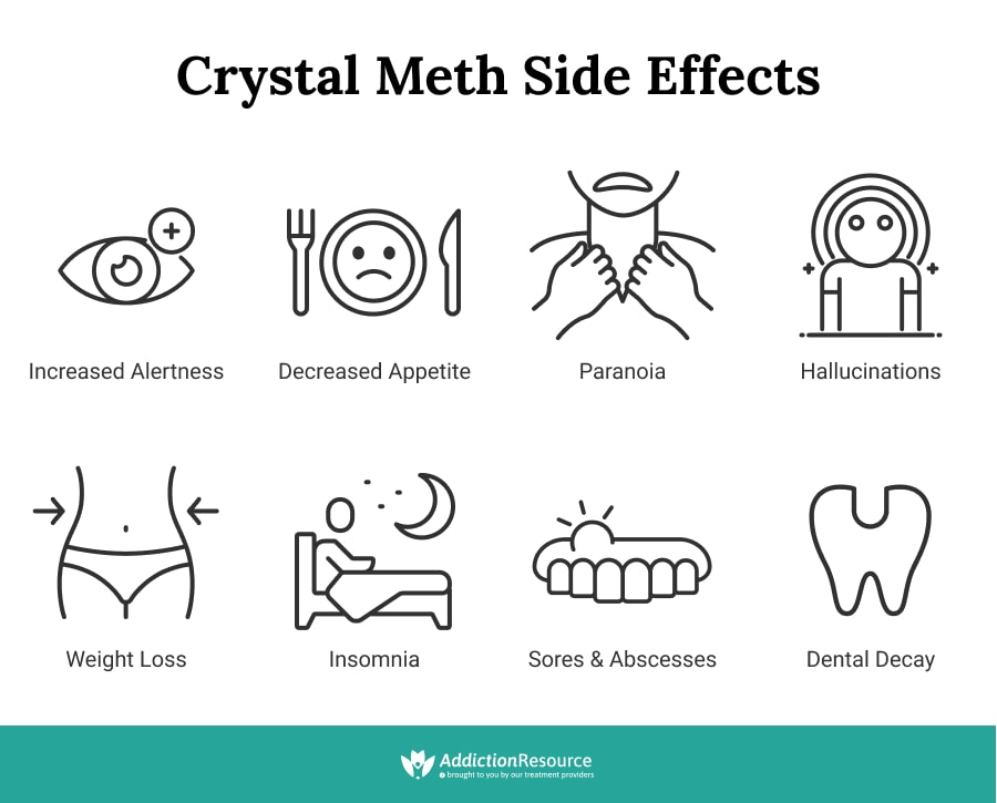 Crystal Meth Side Effects