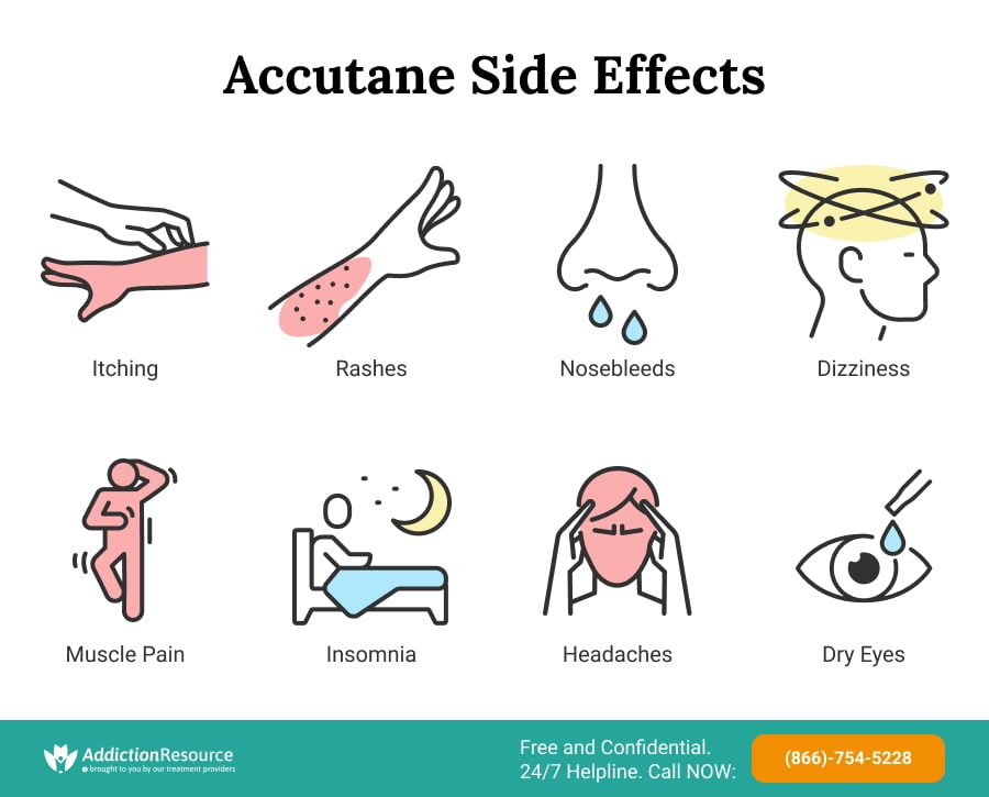 Accutane Side Effects infographics