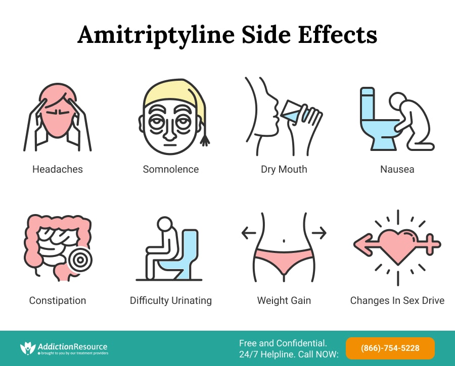 Adverse Effects Of Amitriptyline