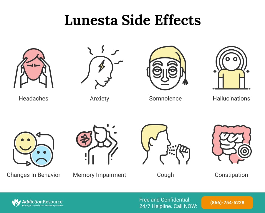 Lunesta Side Effects