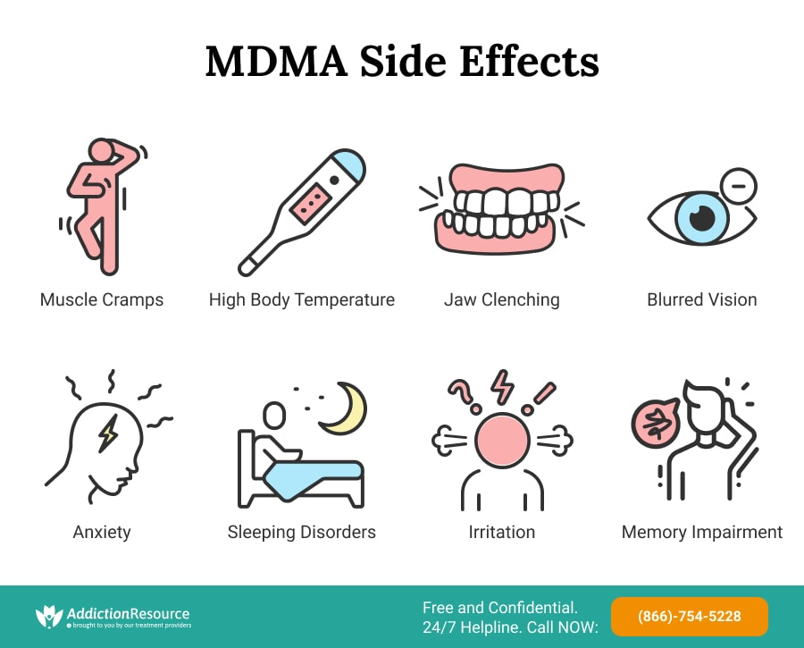 MDMA Side Effects