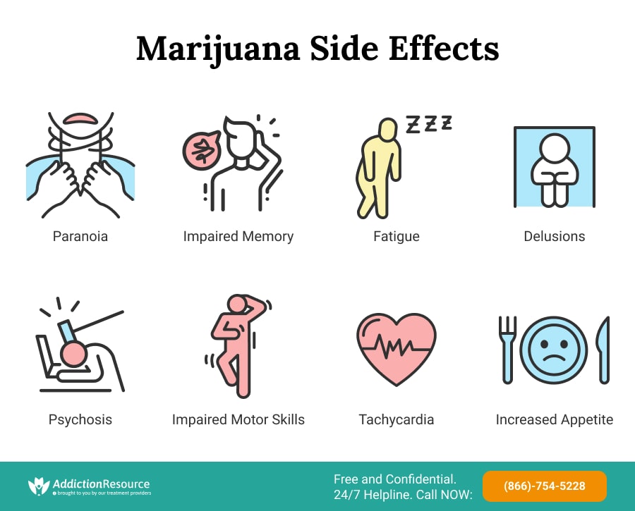 Marijuana Side Effects