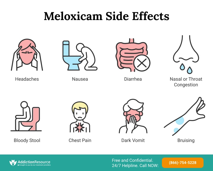 What Is Meloxicam Uses Dosages And Side Effects 40 OFF