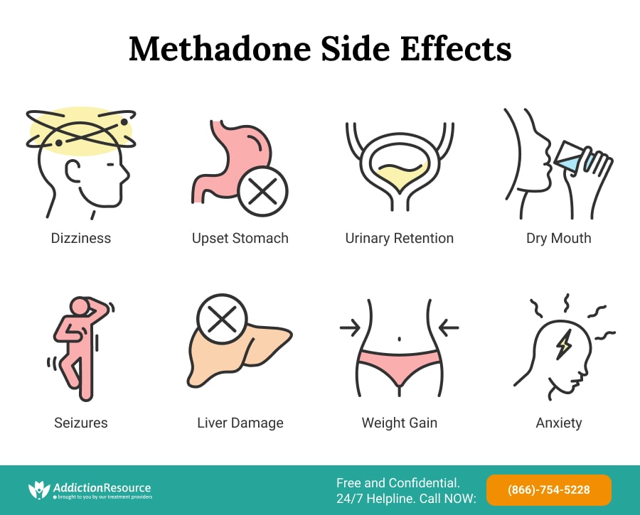 Methadone Side Effects