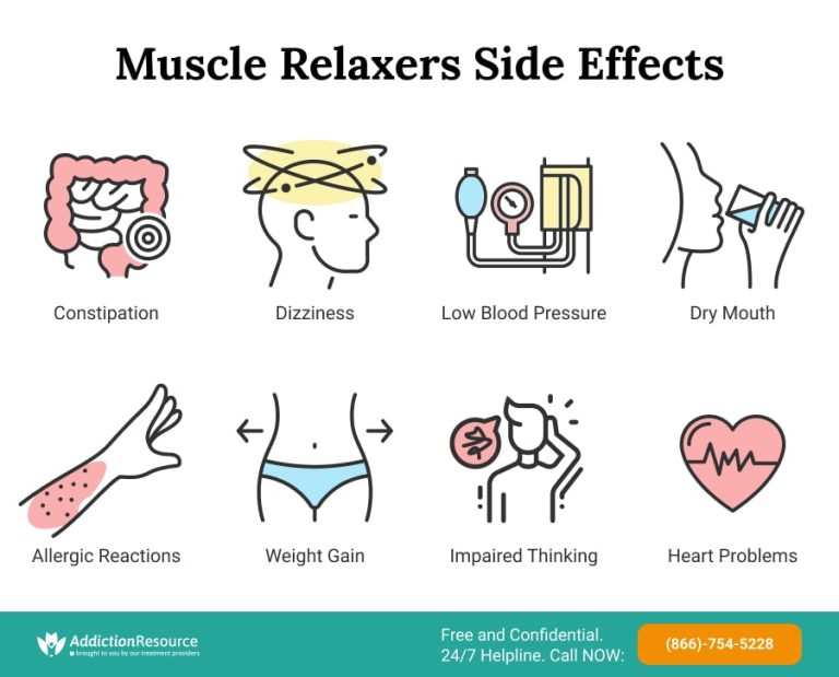 Muscle Relaxers Side Effects Reduced Blood Pressure & More